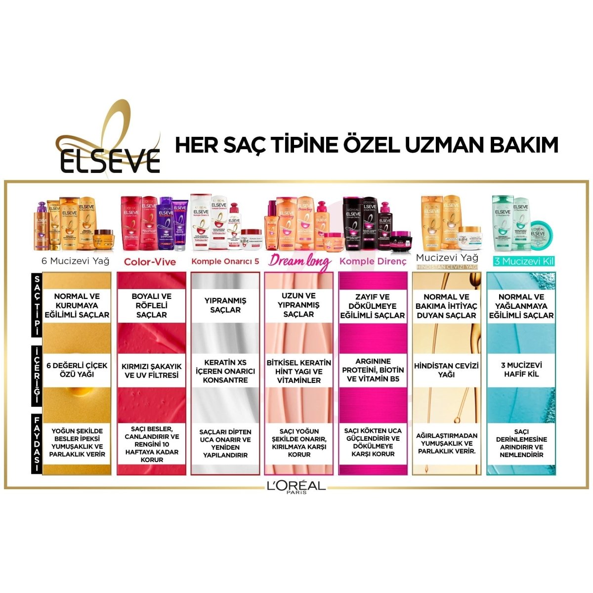Loreal Paris Elseve Mucizevi Yağ Saç Güzelleştirici Krem 150 ml - Kuru ve Sert Saçlar - Melori