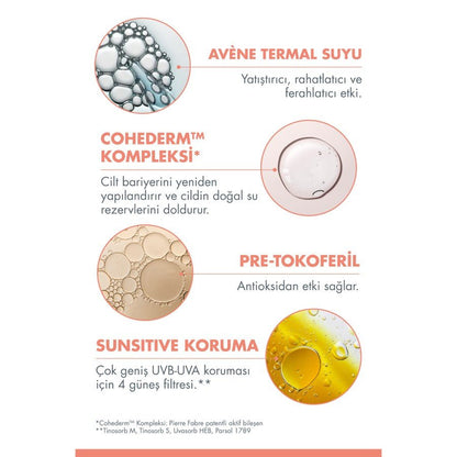 Avene Hydrance UV Rich Nemlendirici Krem SPF30 40 ml - Melori
