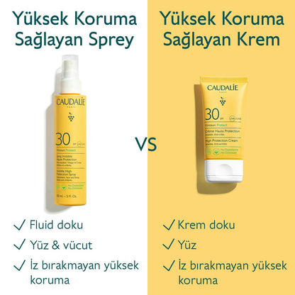 Caudalie Vinosun Protect Spf 30 Güneş Koruyucu Krem 50 ml - Melori