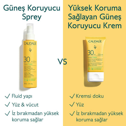 Caudalie Vinosun Protect Spf 30 Güneş Spreyi 150 ml - Melori