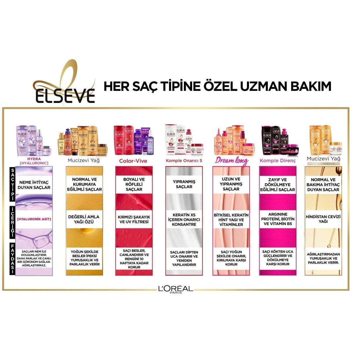 Loreal Paris Elseve Hydra [Hyaluronic] Nem Dolduran Şampuan 360ml - Melori