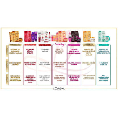 Loreal Paris Elseve Komple Onarıcı 5 Yapılandırıcı Bakım Şampuanı 360 ml - Melori