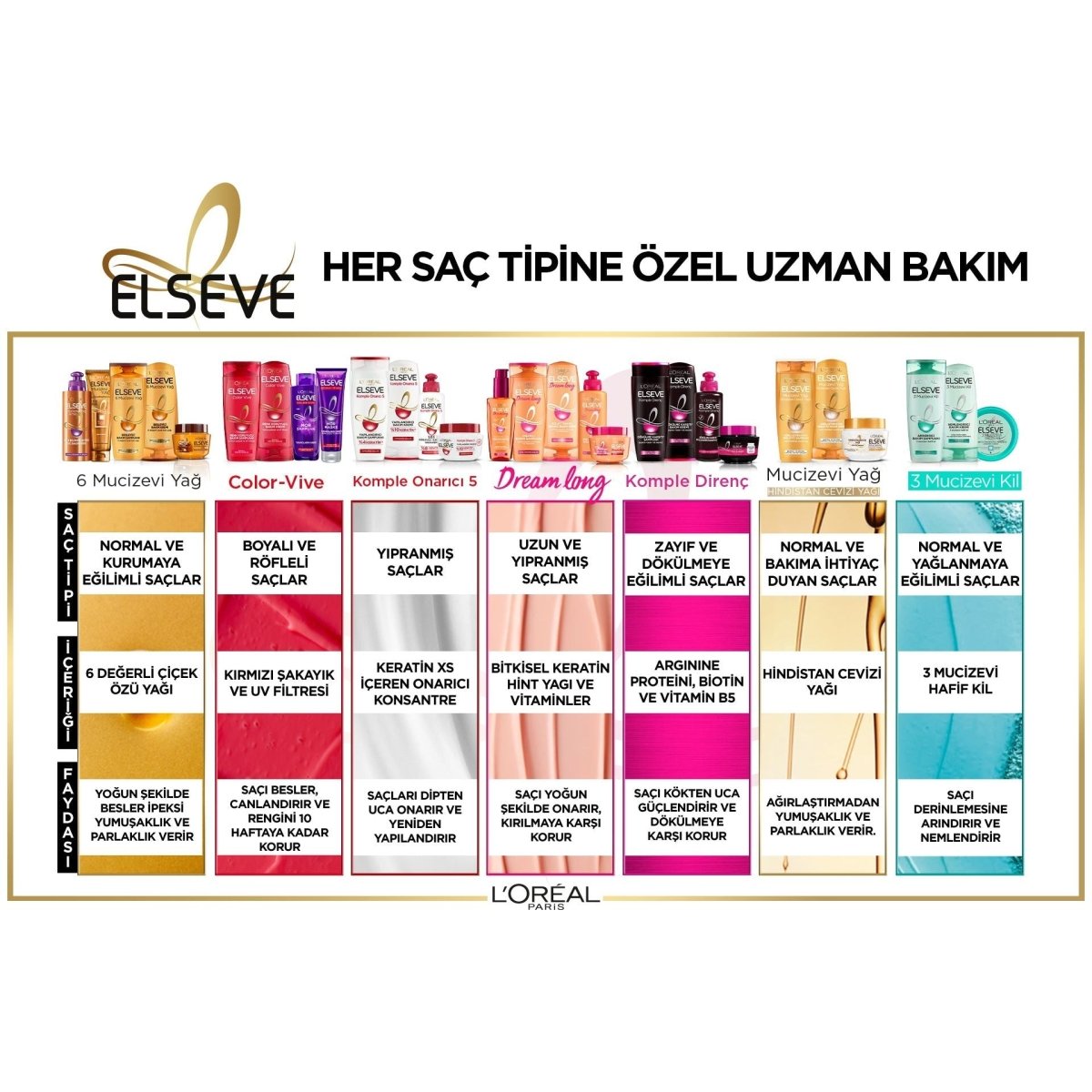 Loreal Paris Elseve Turunculaşma Karşıtı Mor Şampuan 200ml - Melori